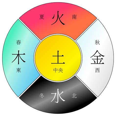 水和金 五行|五行